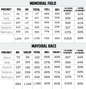 ElectionResults-BW